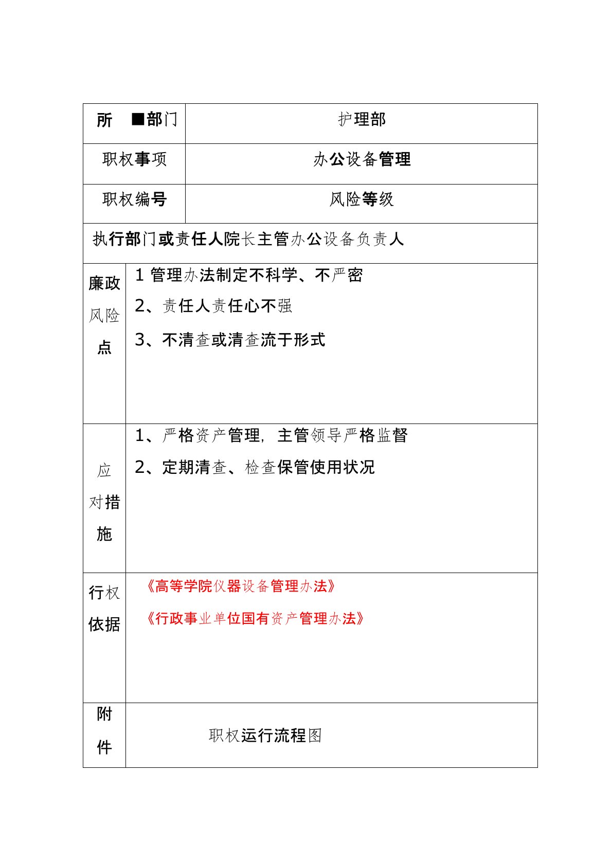 护理部廉政风险防控