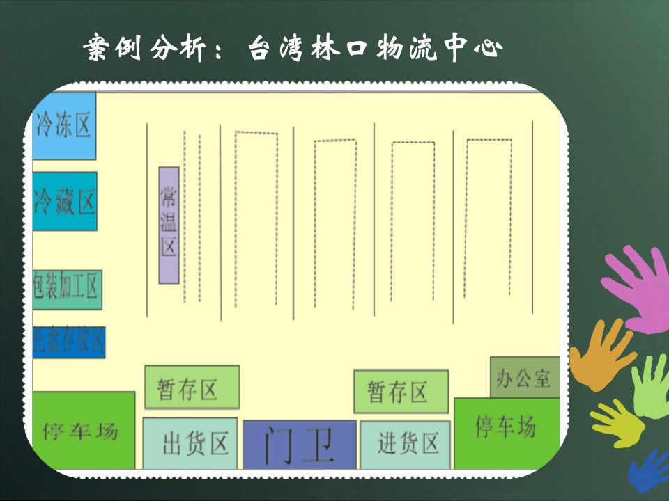 配送中心设施布局设计案例