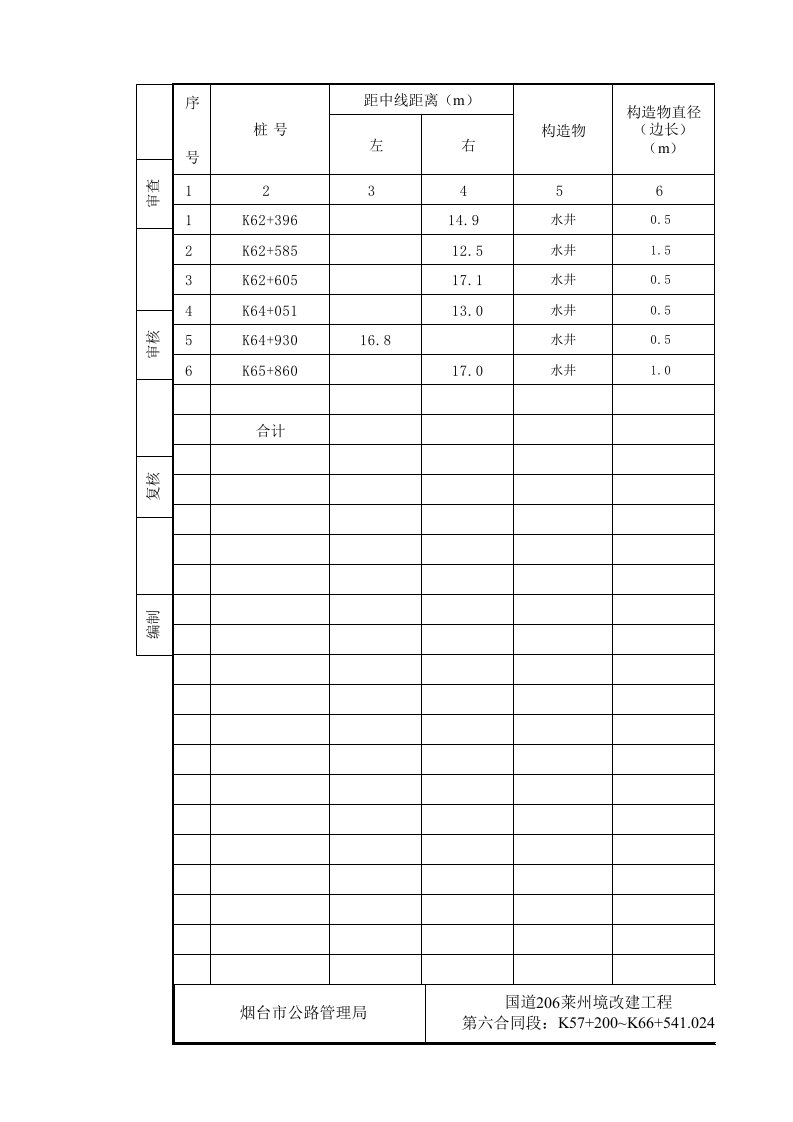 建筑资料-特殊路基工程数量表