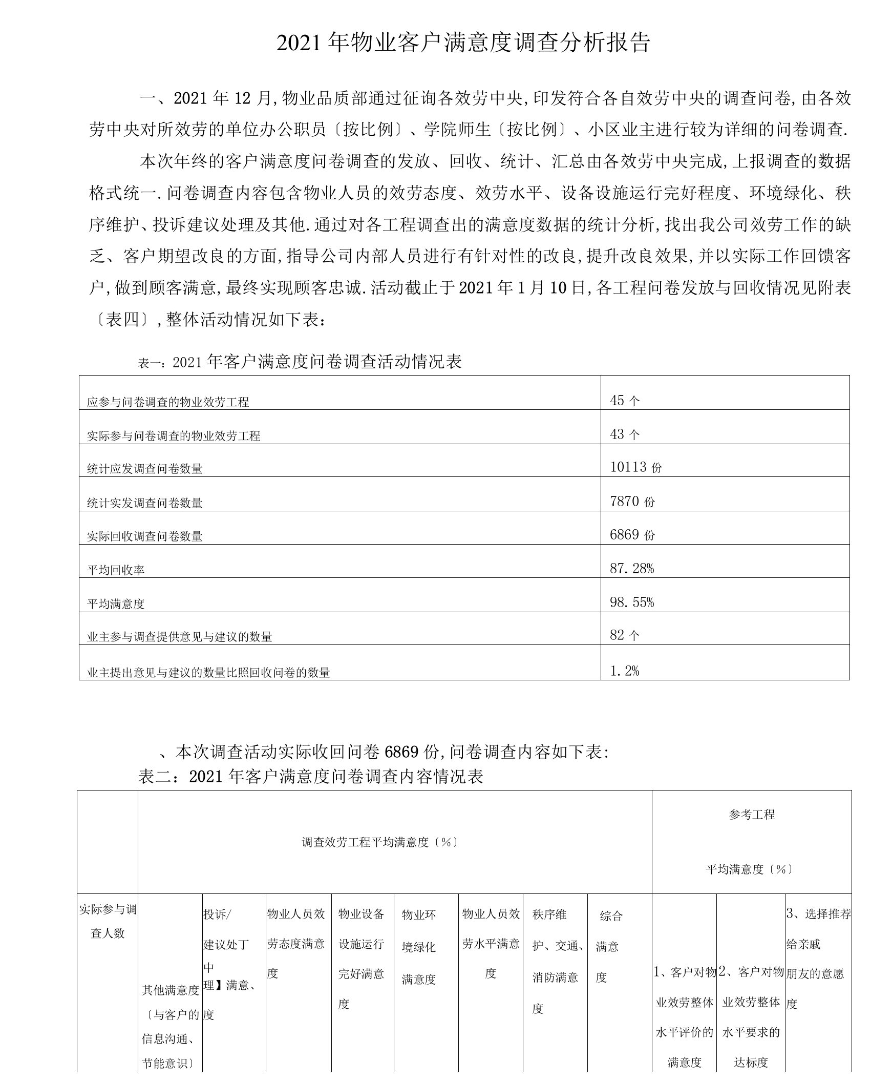 物业客户满意度调查分析报告