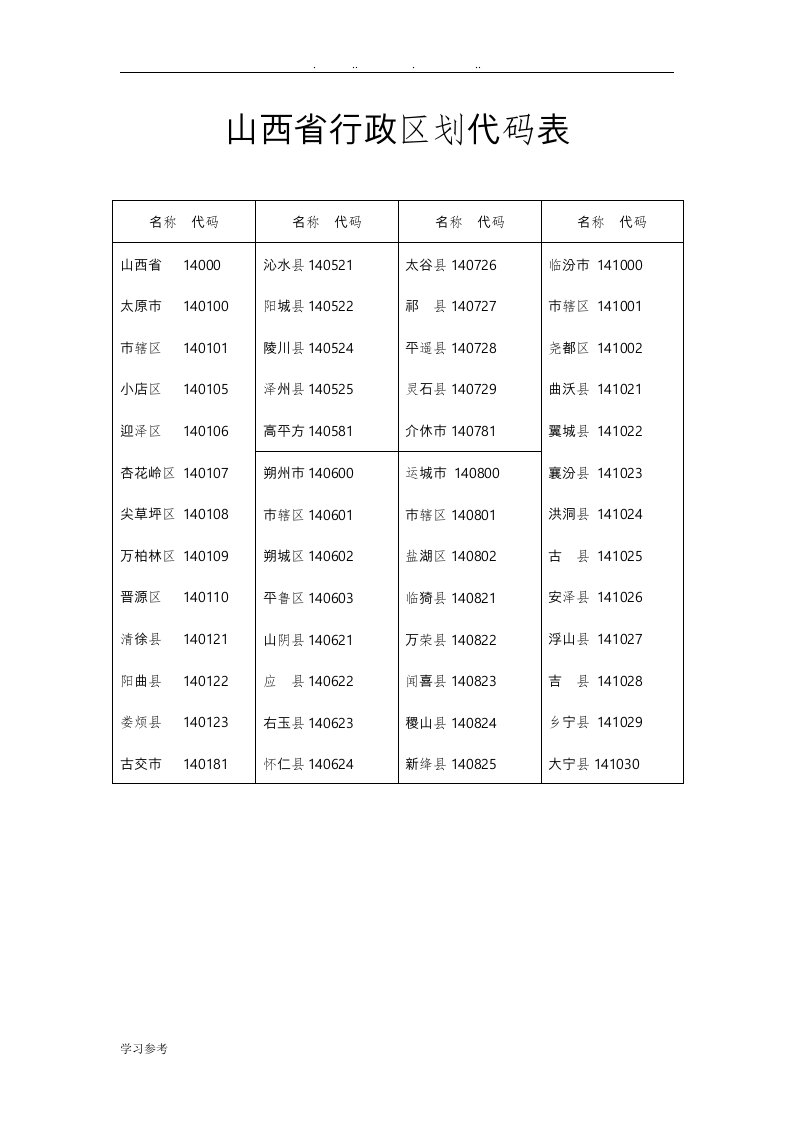 山西行政区划代码表