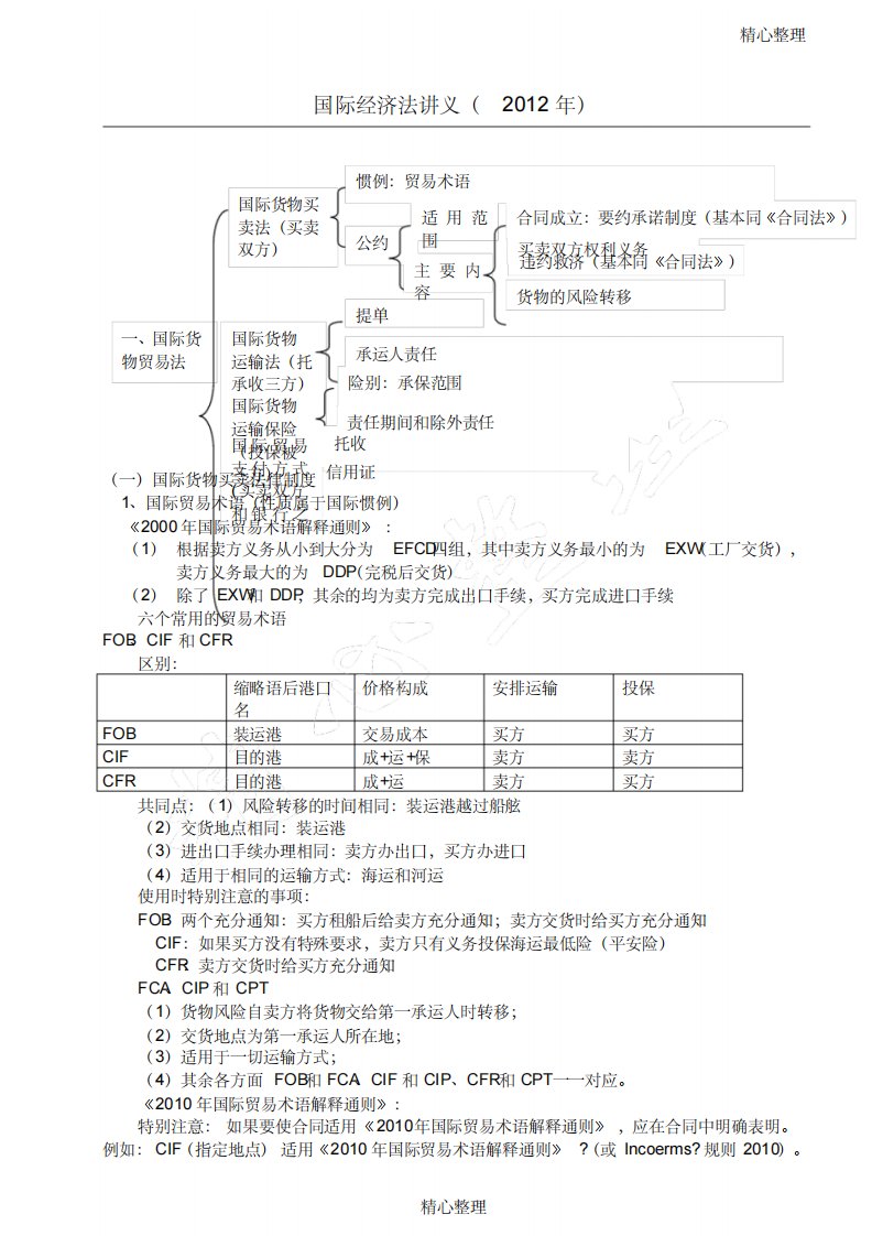 杨帆国际经济法讲义