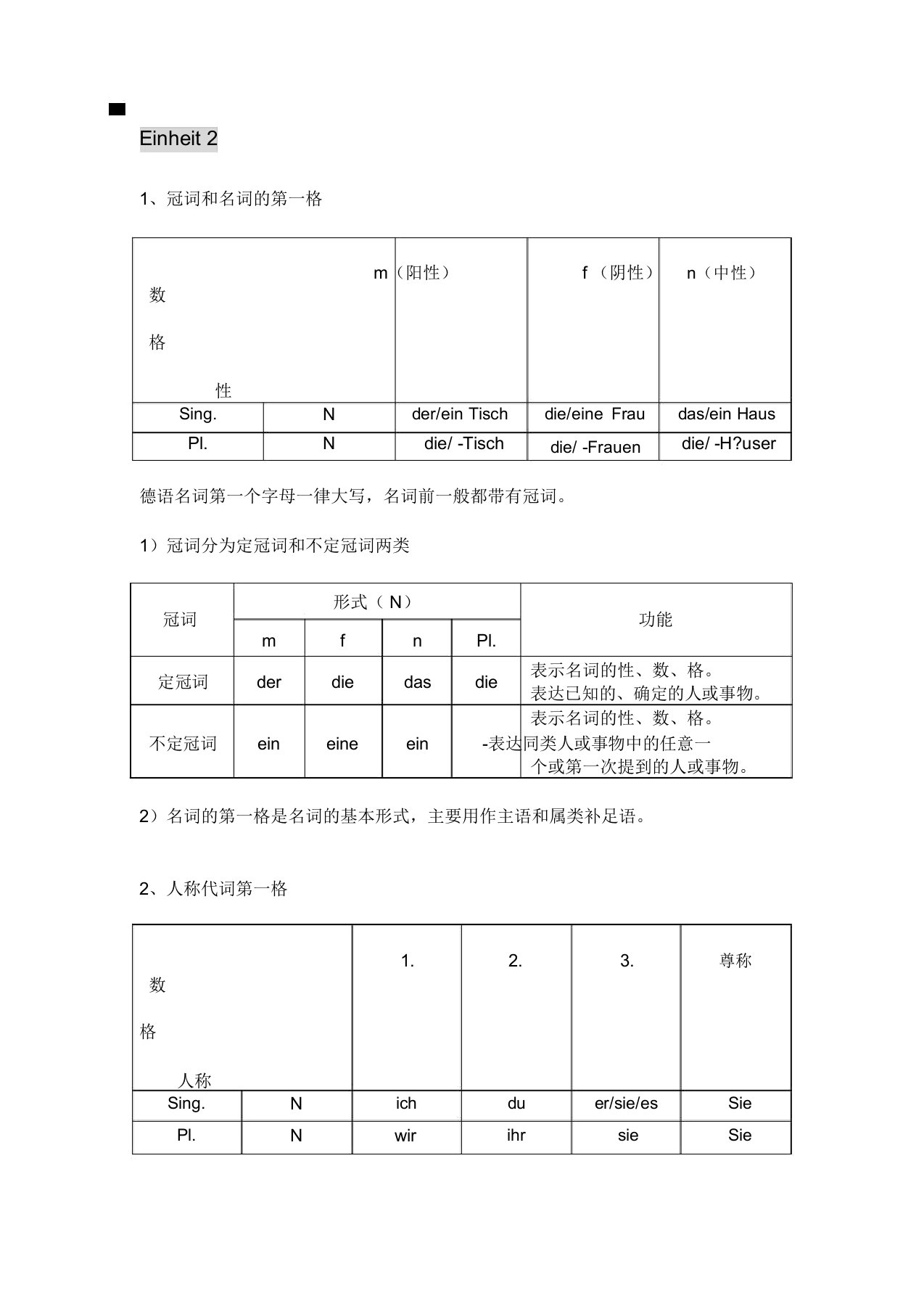 (完整)新编大学德语1语法总结,推荐文档