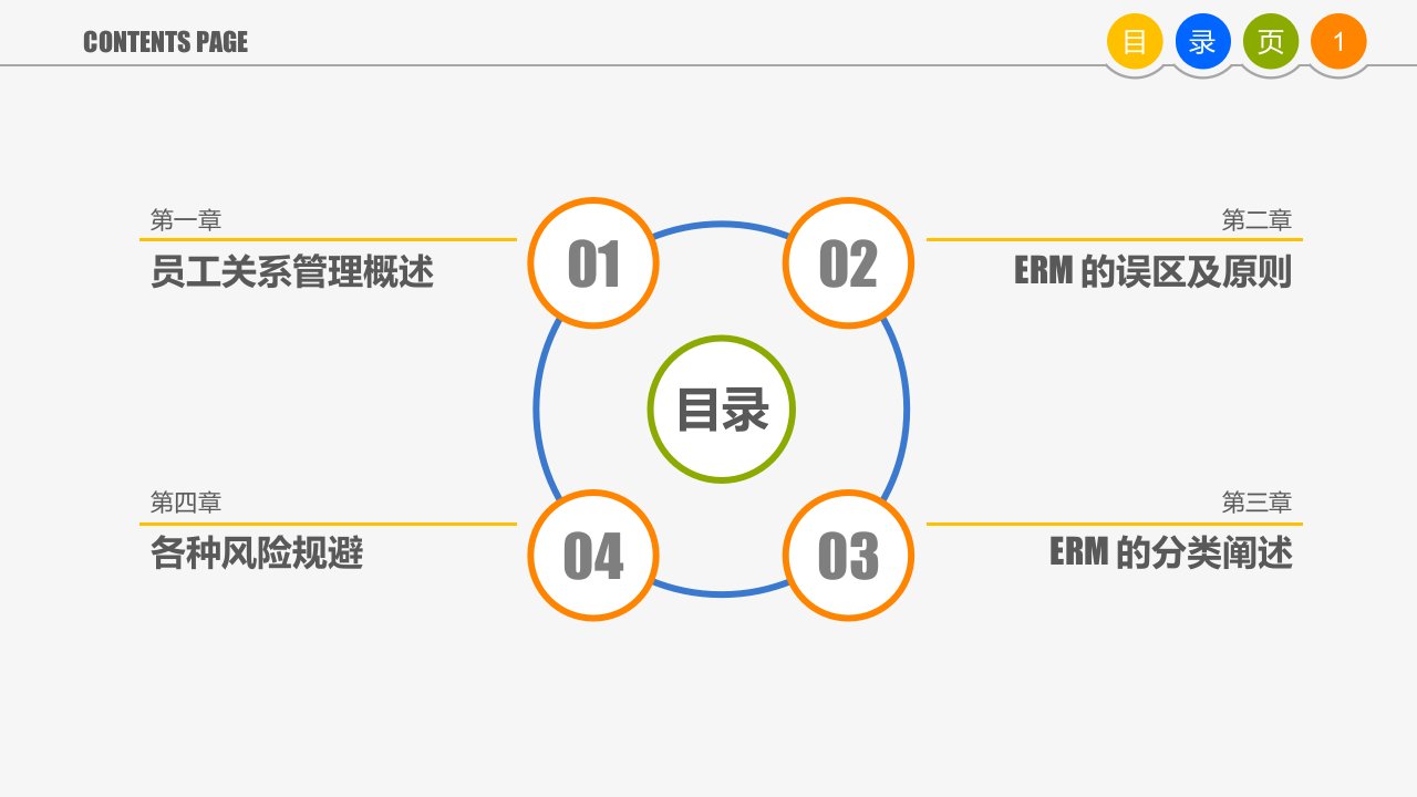 精选课件分享员工关系管理