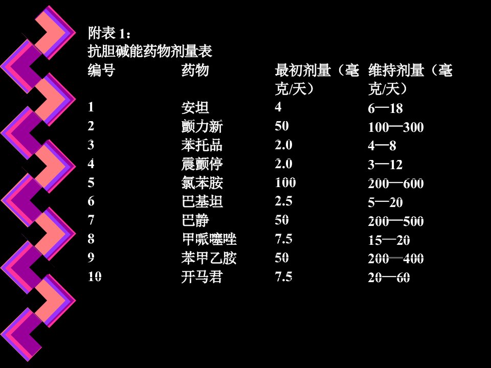 最新帕金森氏病的药物治疗PPT课件