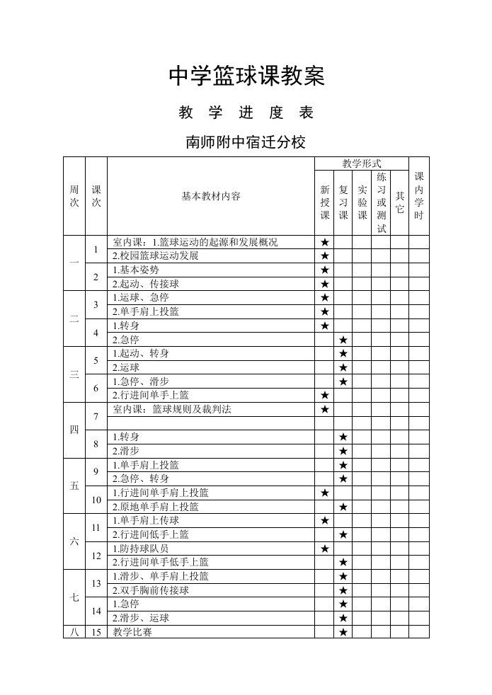 2015中学篮球课教案全集