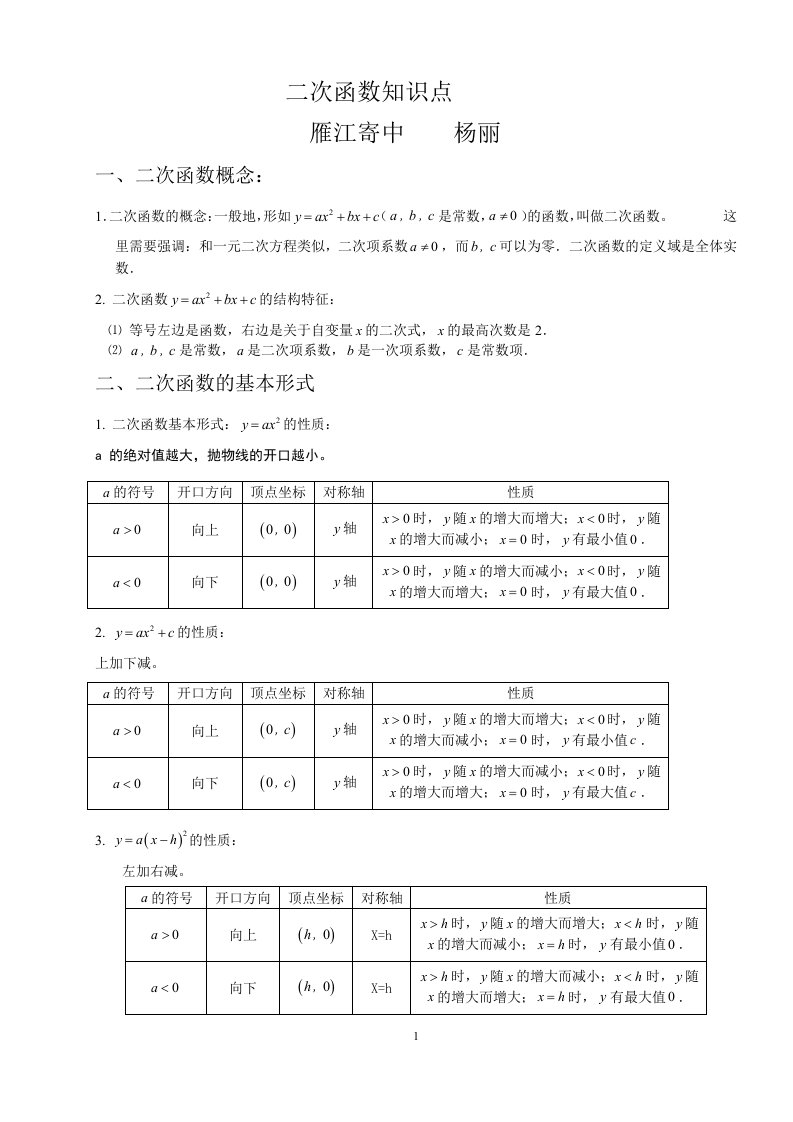 二次函数知识点总结[1]