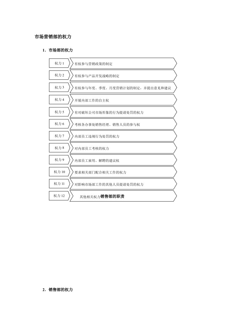 市场营销部的权力