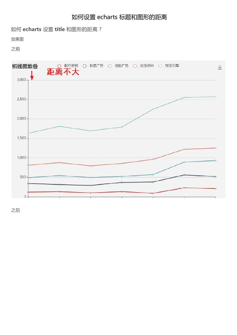 如何设置echarts标题和图形的距离