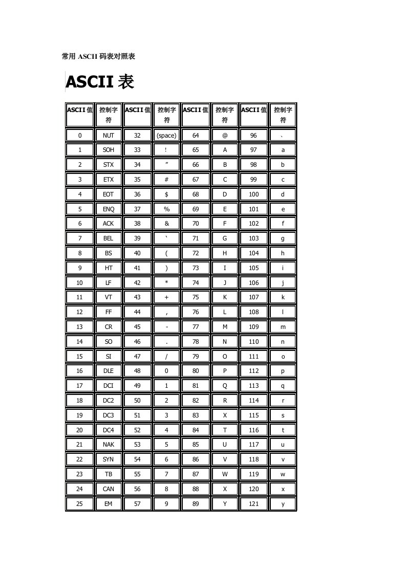 常用ASCII码表对照表