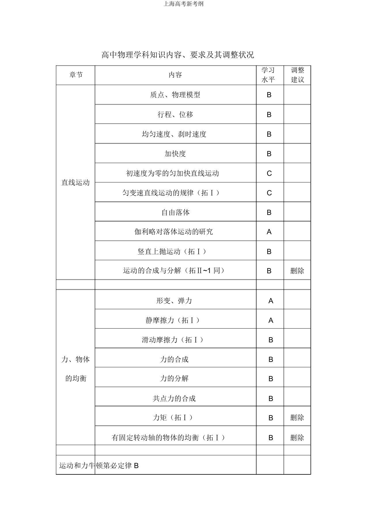 上海高考新考纲