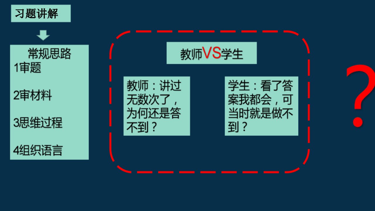 高三地理二轮微专题以“小北河干流”为例讲评突破找分方法(共20张)课件