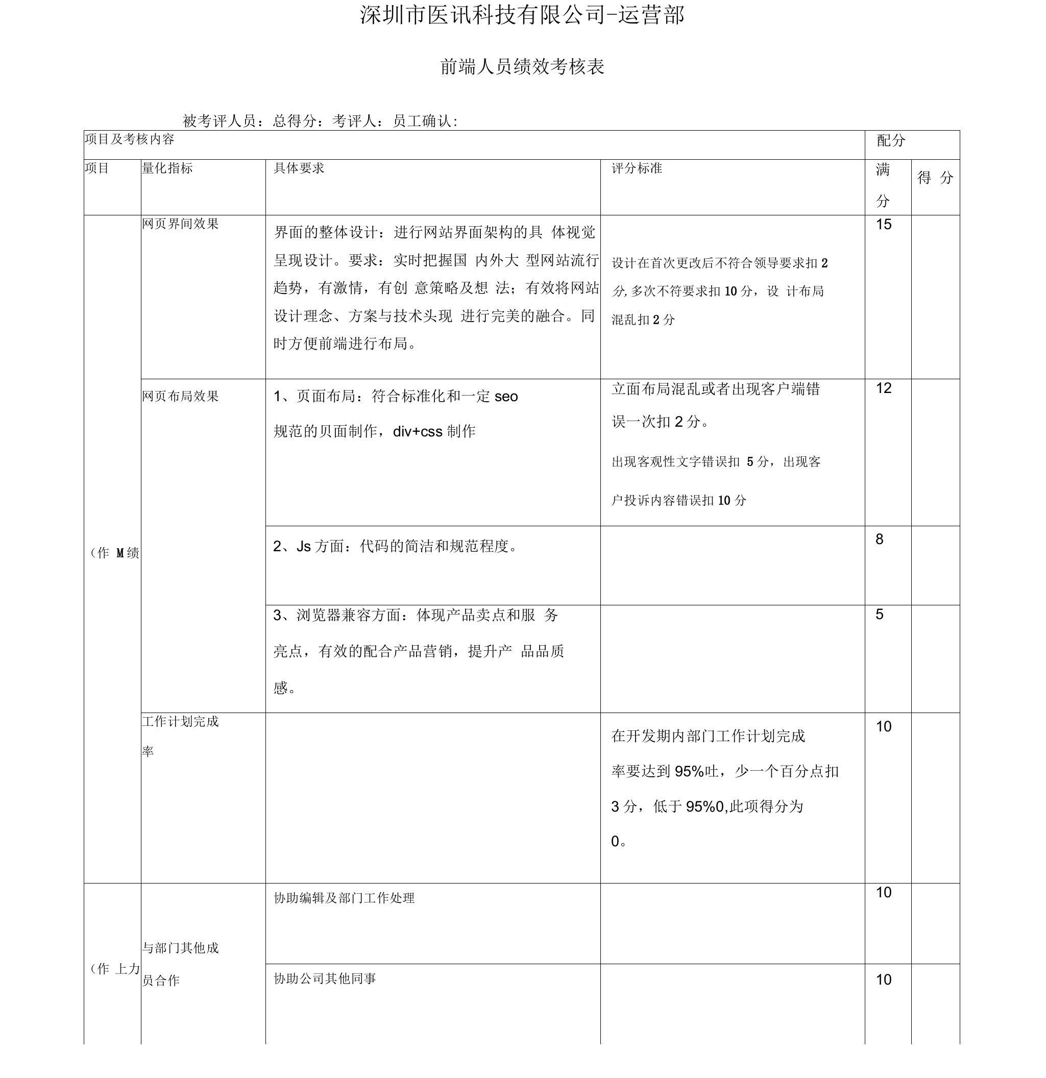 前端人员绩效考核