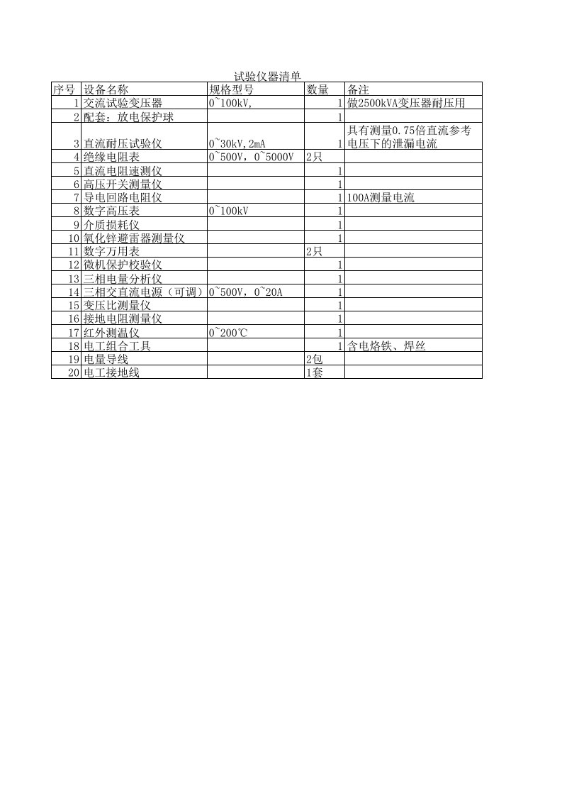 电气试验仪器清单