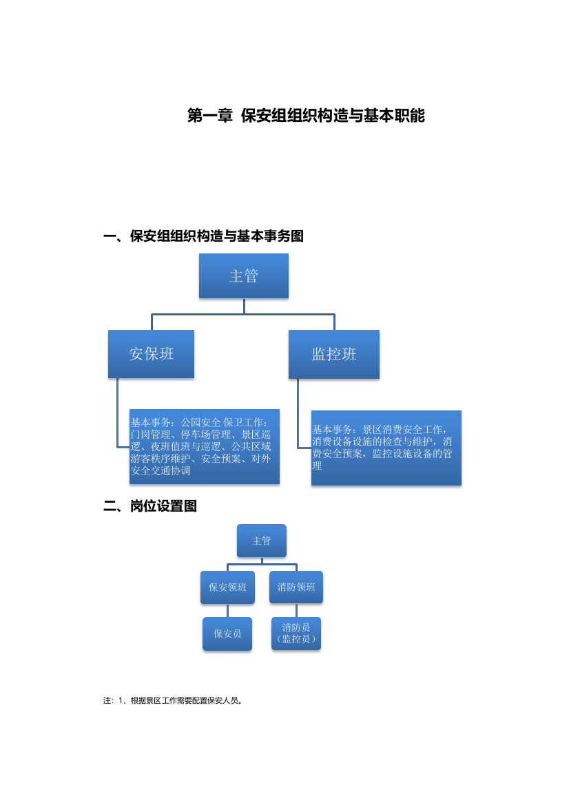 旅游景区发展公司安保工作流程第一版