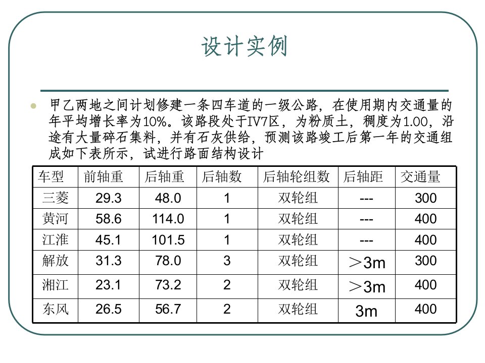 《沥青路面设计实例》PPT课件