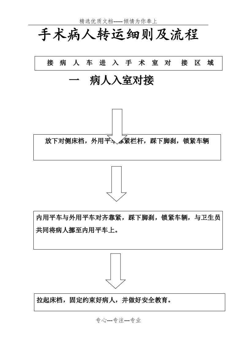 手术病人转运细则及流程(共5页)