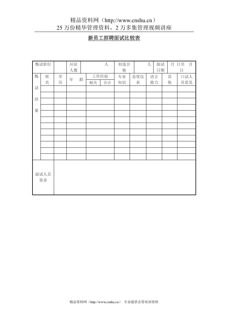 新员工招聘面试比较表