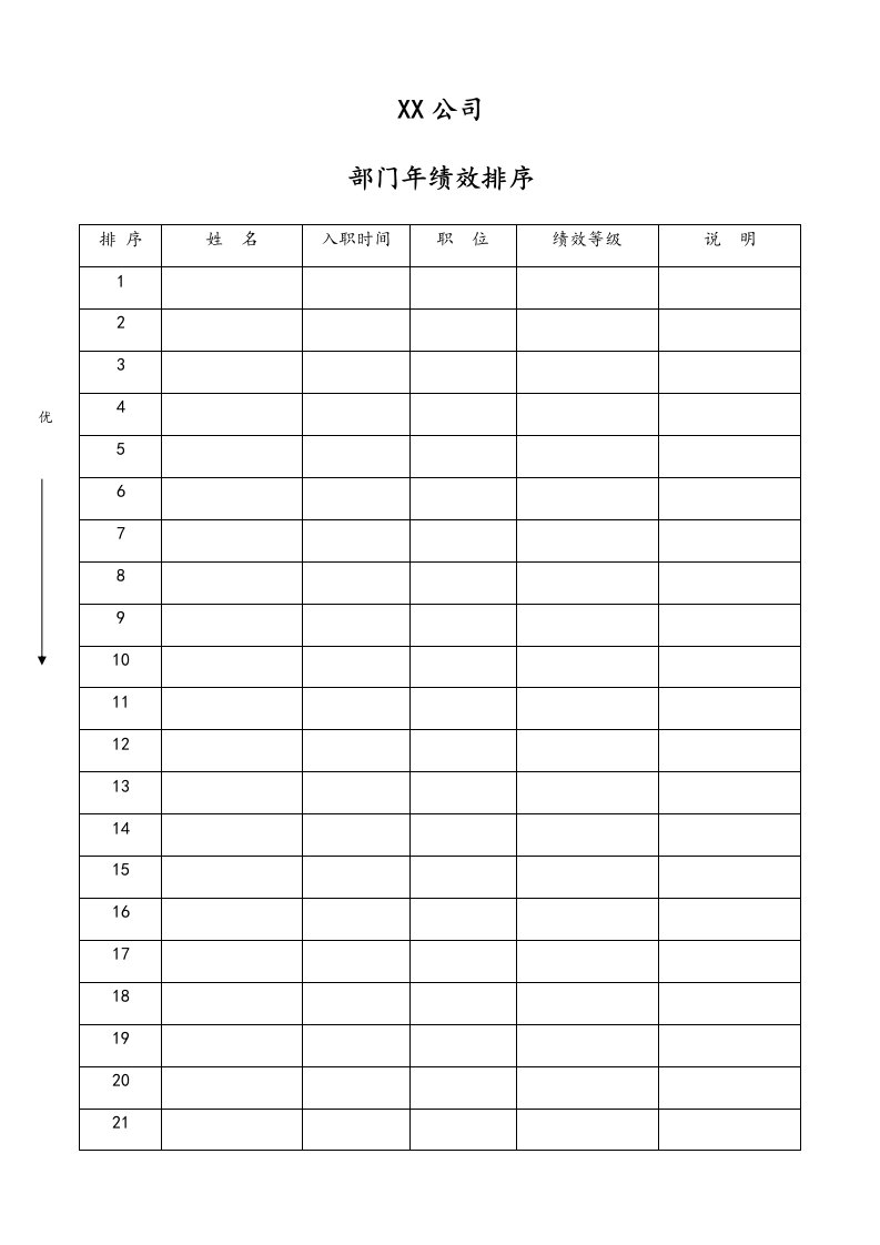 工程资料-04标准制度员工绩效排序表