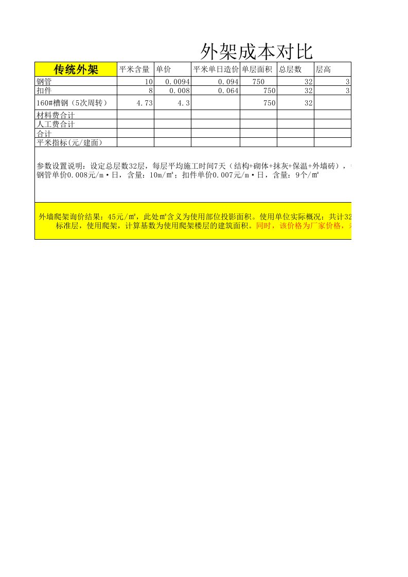 传统外墙脚手架与爬架成本对比表格