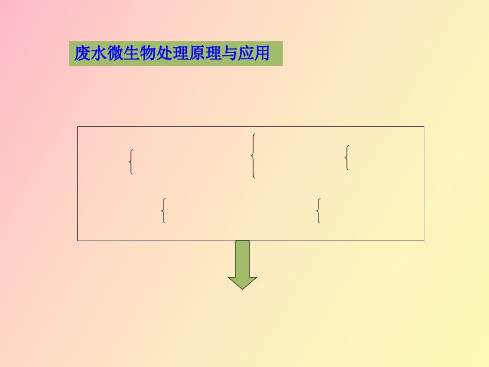 微生物处理废水原理及应用