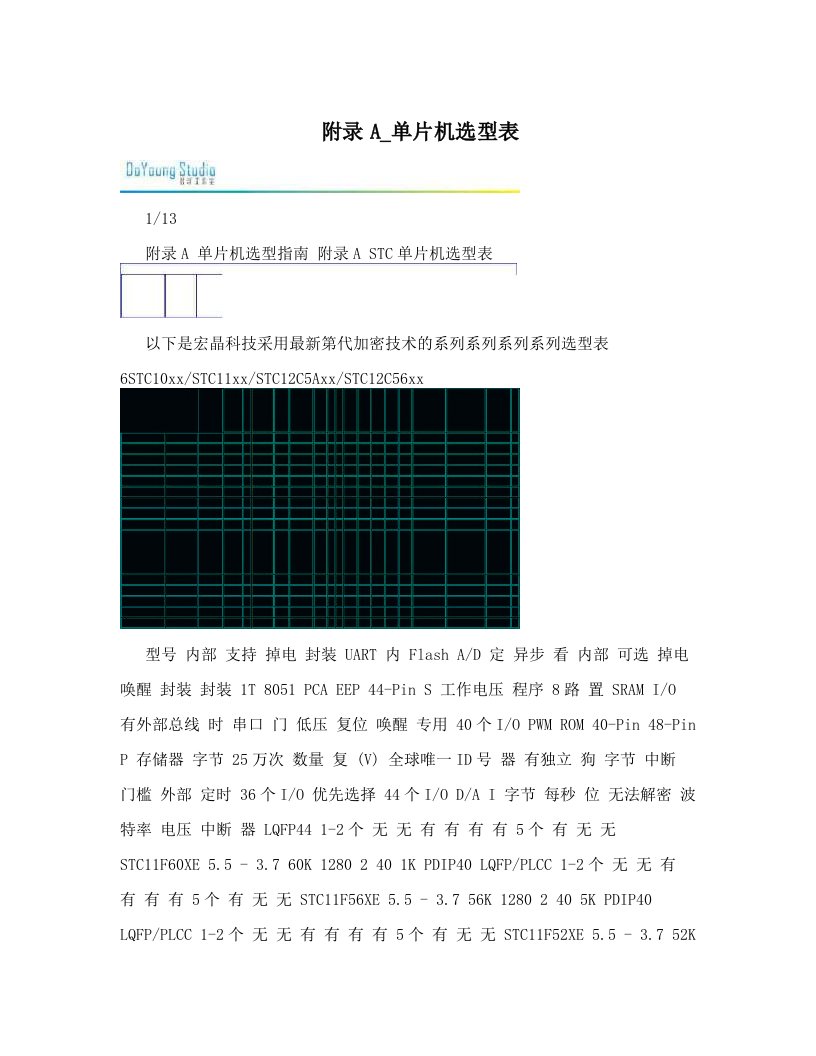 附录A_单片机选型表