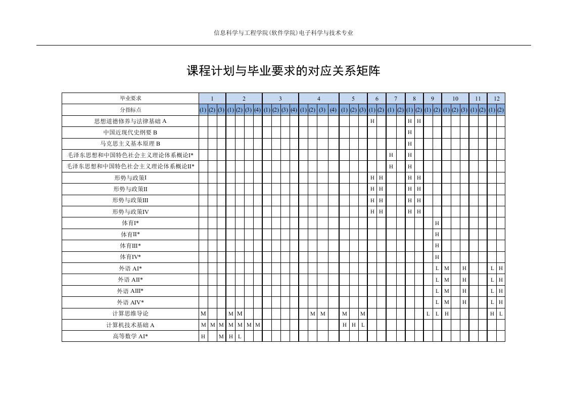 课程计划与毕业要求的对应关系矩阵