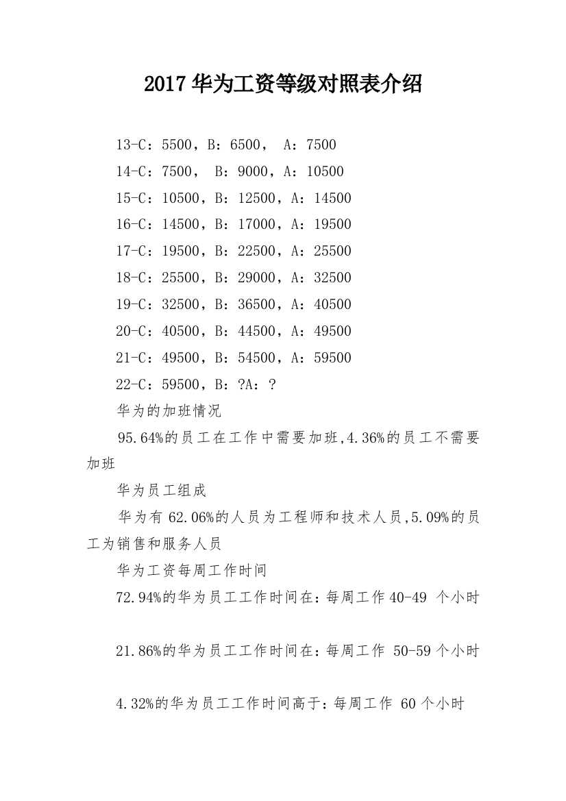 2017华为工资等级对照表介绍