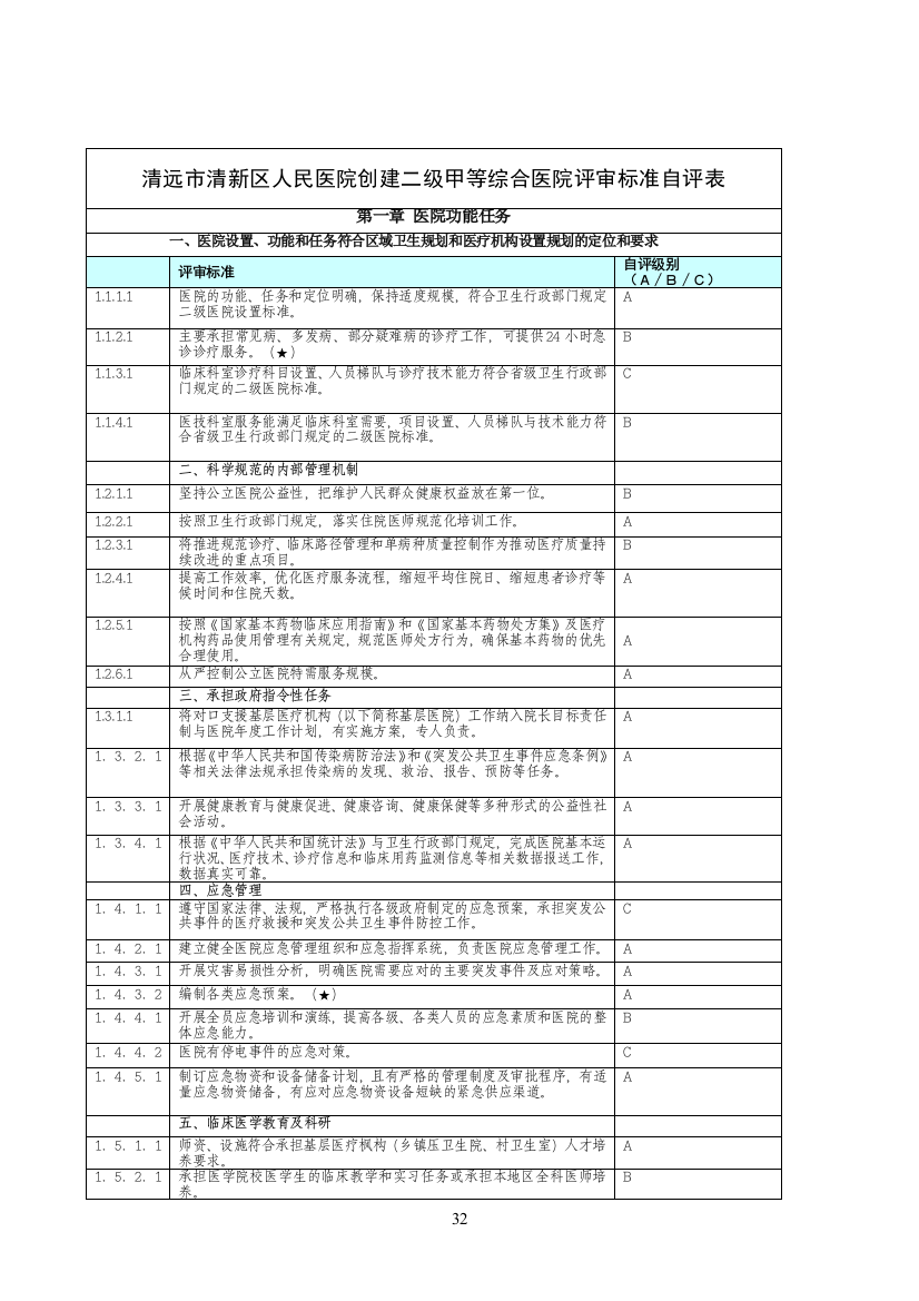 二级甲等综合医院评审标准自评表