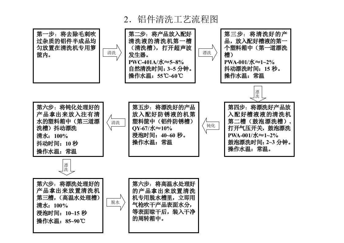 清洗作业指导书