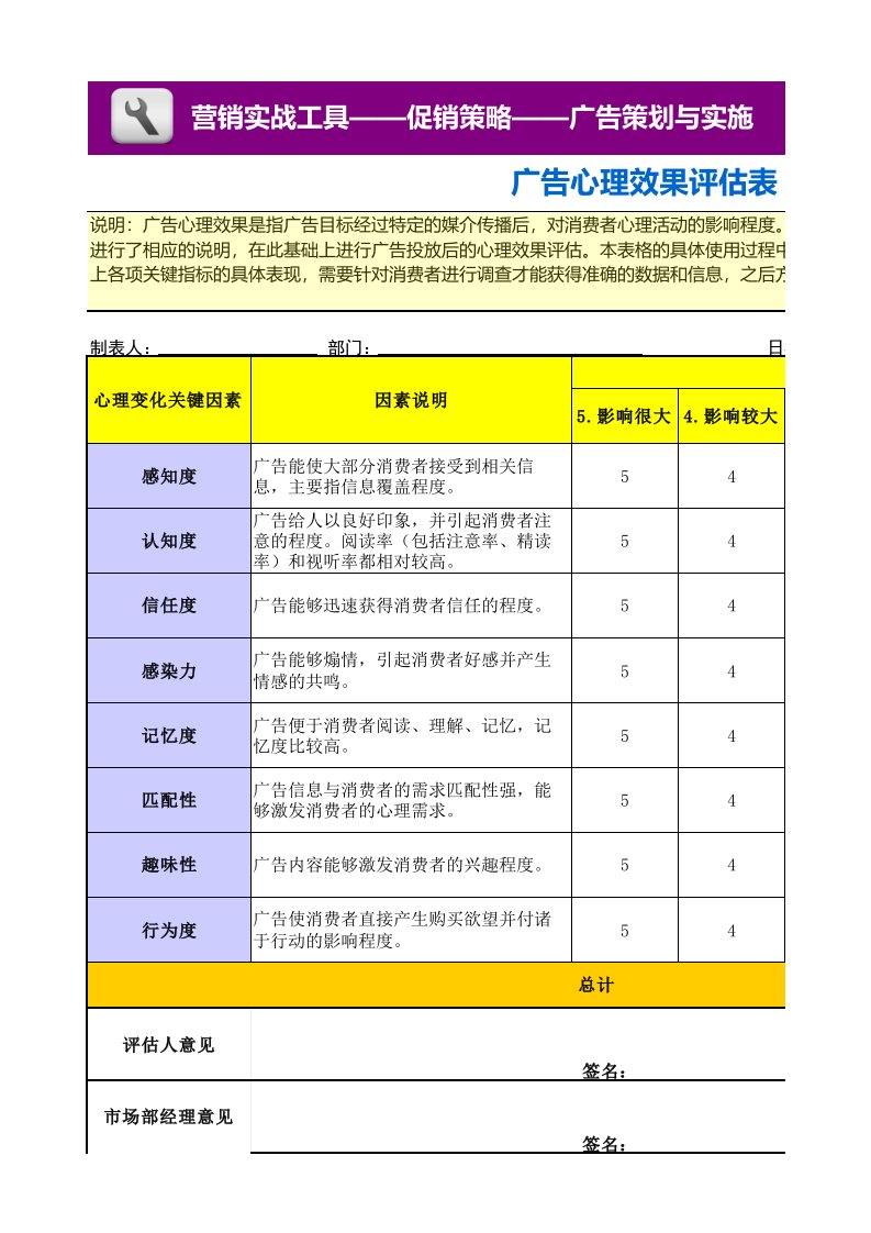 企业管理-广告心理效果评估表