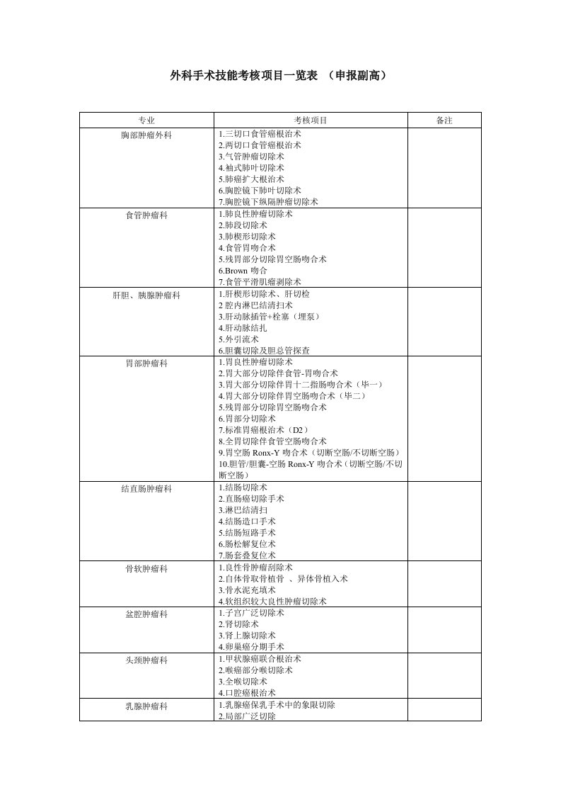 绩效管理表格-外科手术技能考核项目一览表申报副高