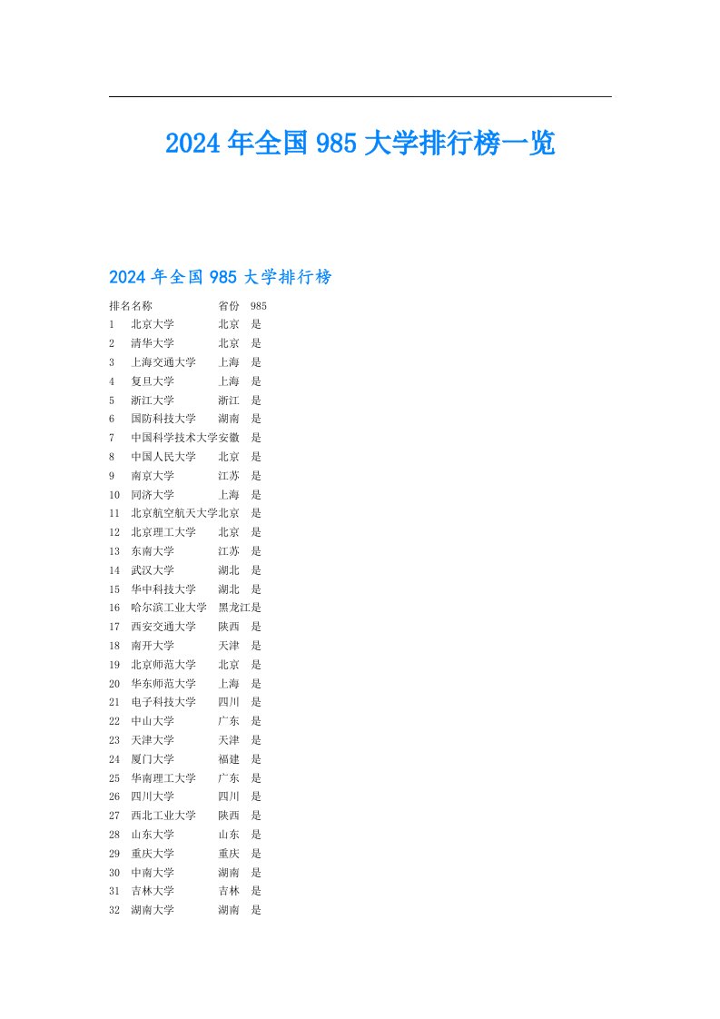 2024年全国985大学排行榜一览