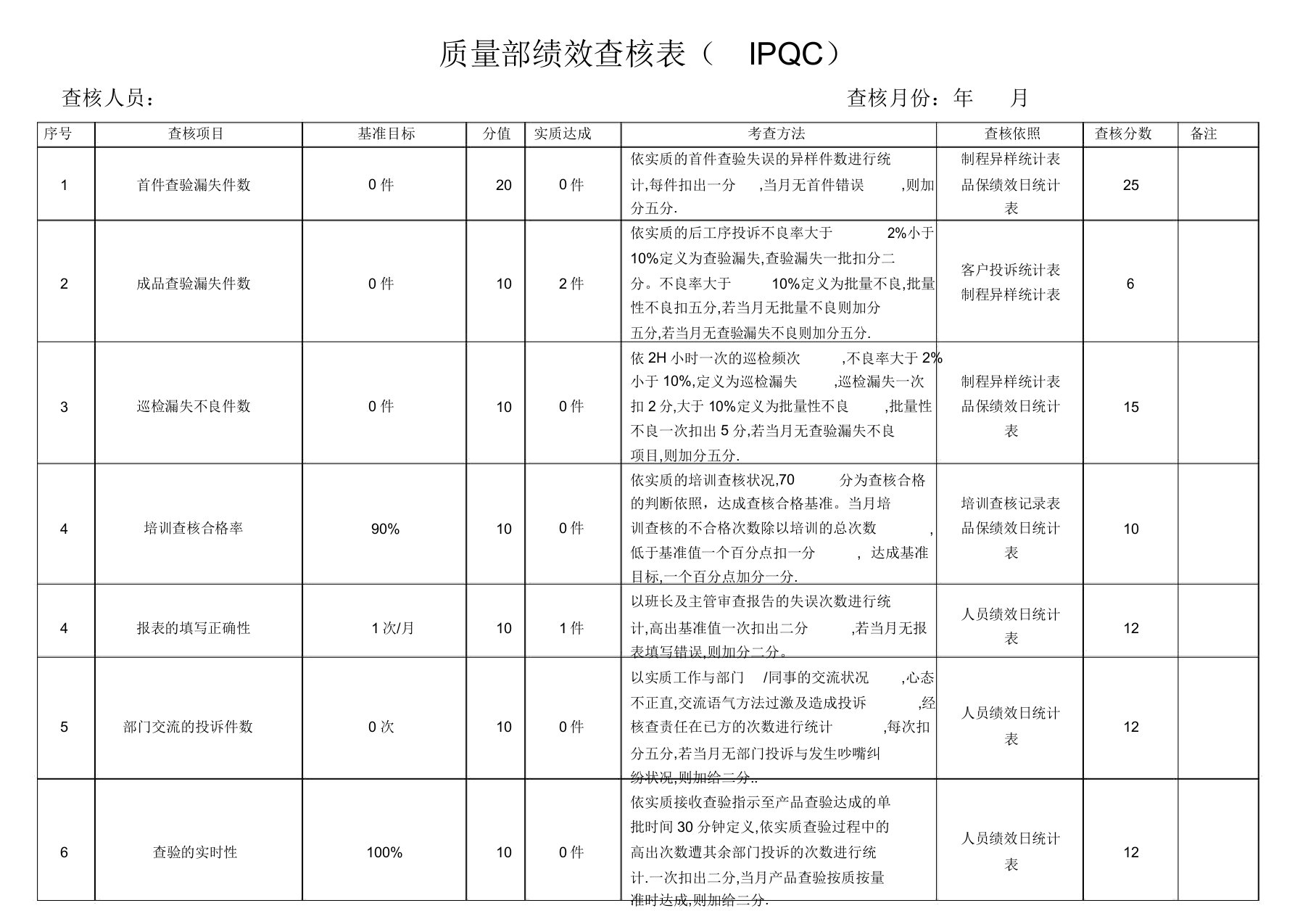 品质部绩效考核表