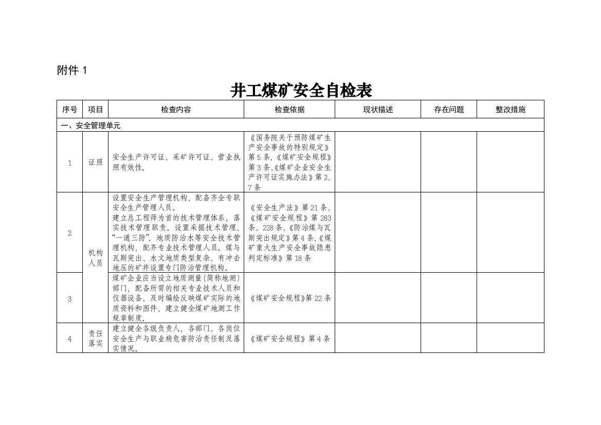 2022井工煤矿安全体检表(DOC43页)