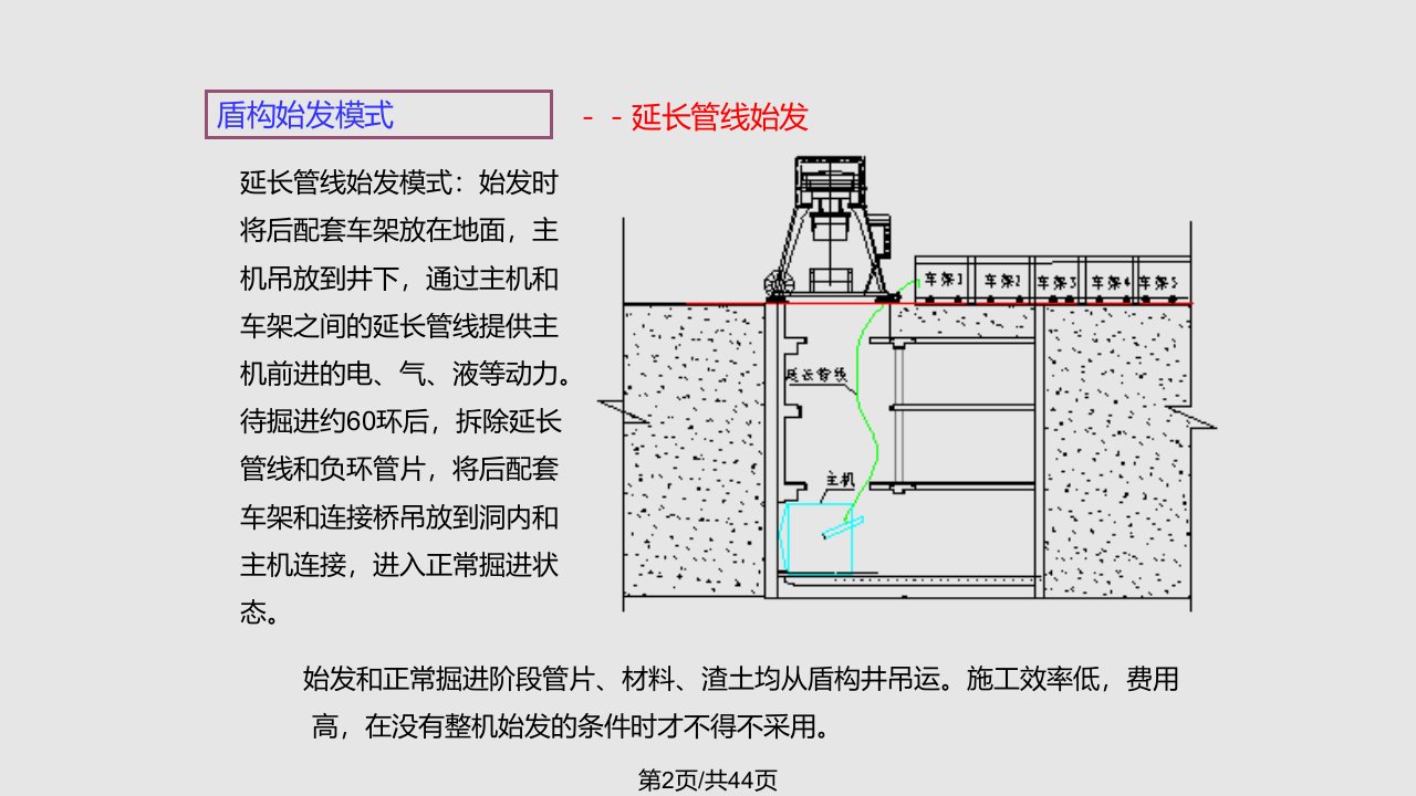 盾构始发技术要点