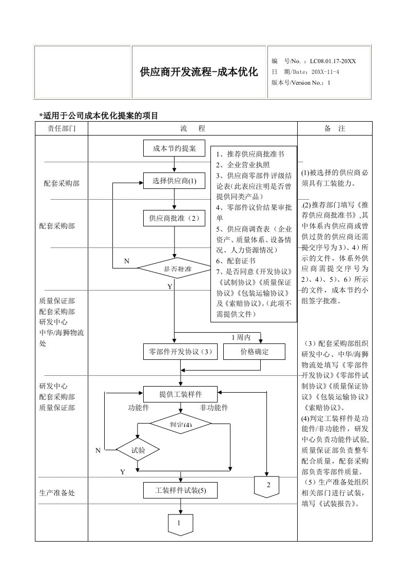 流程管理-供应商开发流程成本优化