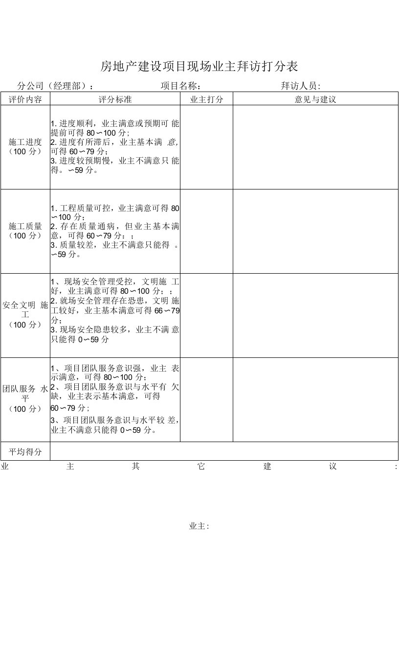 房地产建设项目现场业主拜访打分表