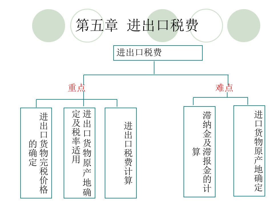 第五章+税费计算