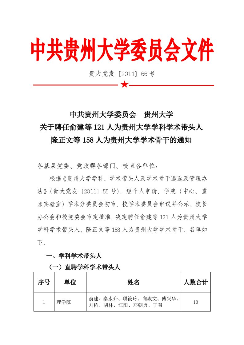 贵州大学学科学术带头人、学术骨干