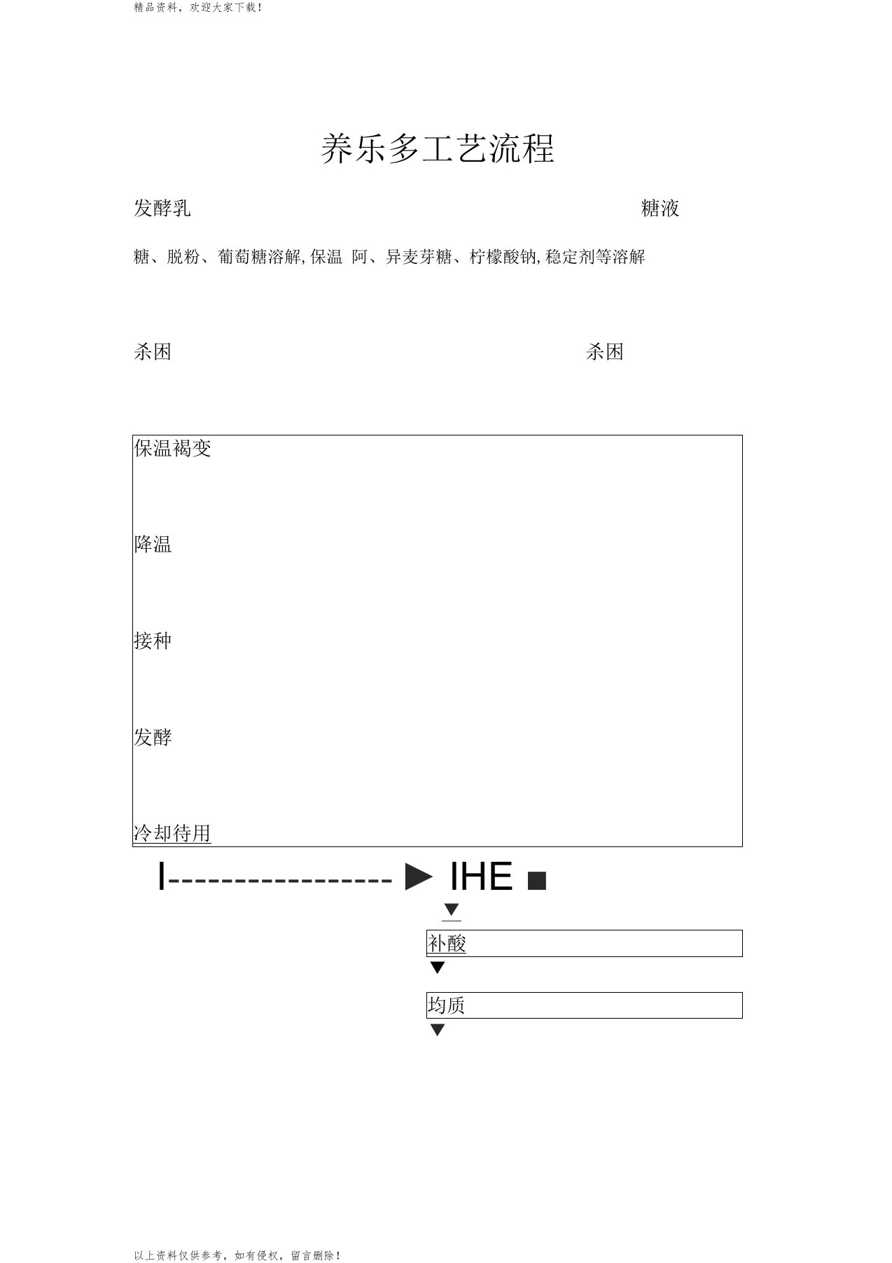 养乐多工艺流程