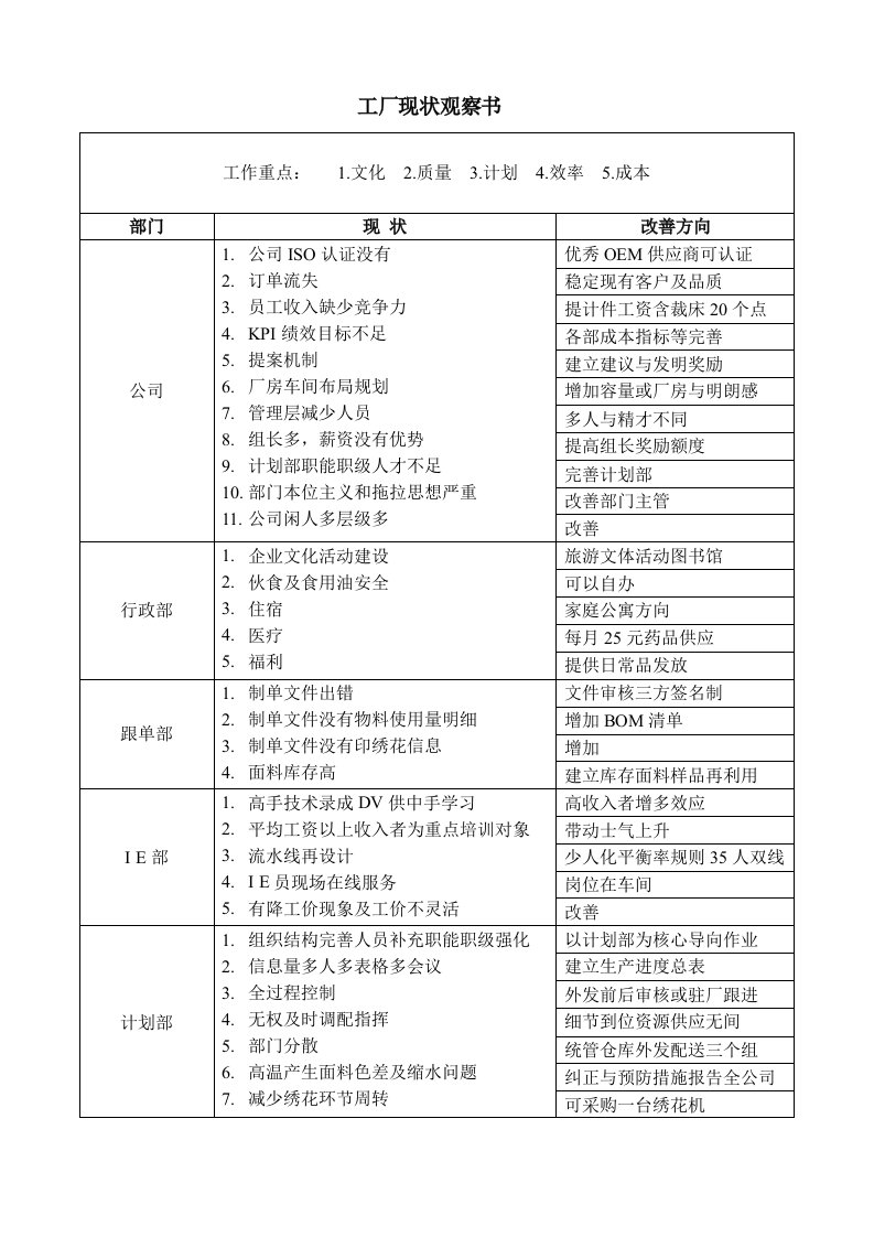 工厂改善方案