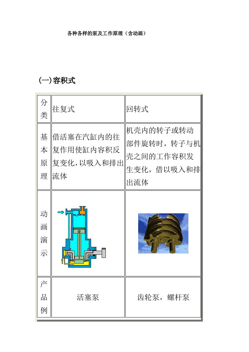 《万通泵工作原理》word版