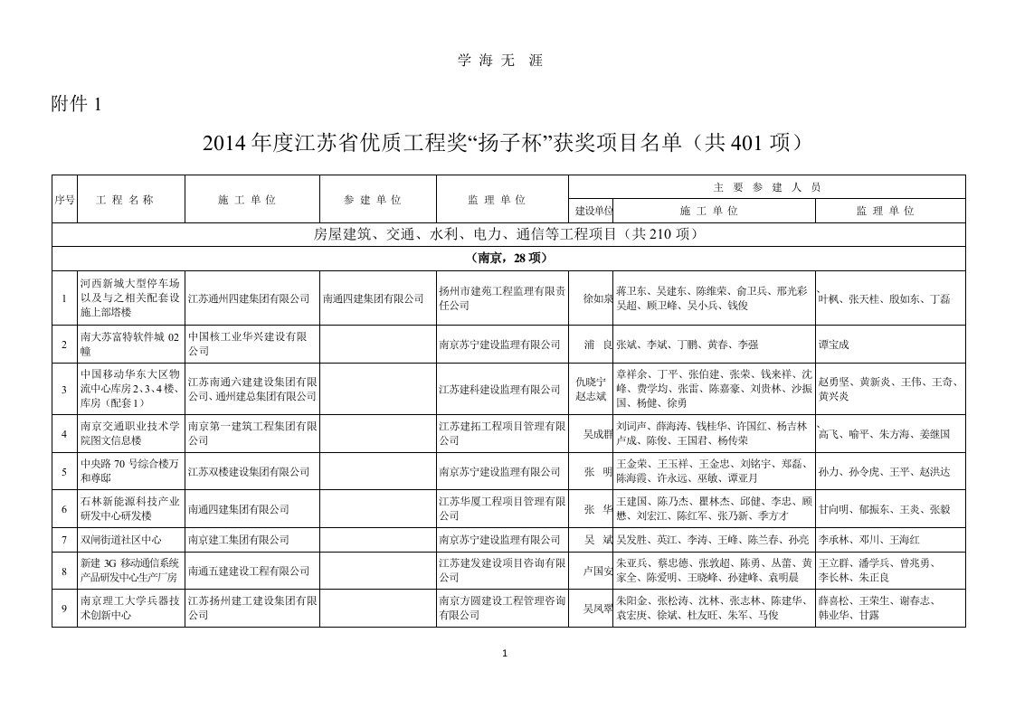 2014-2015年江苏省优质工程奖扬子杯项目附表