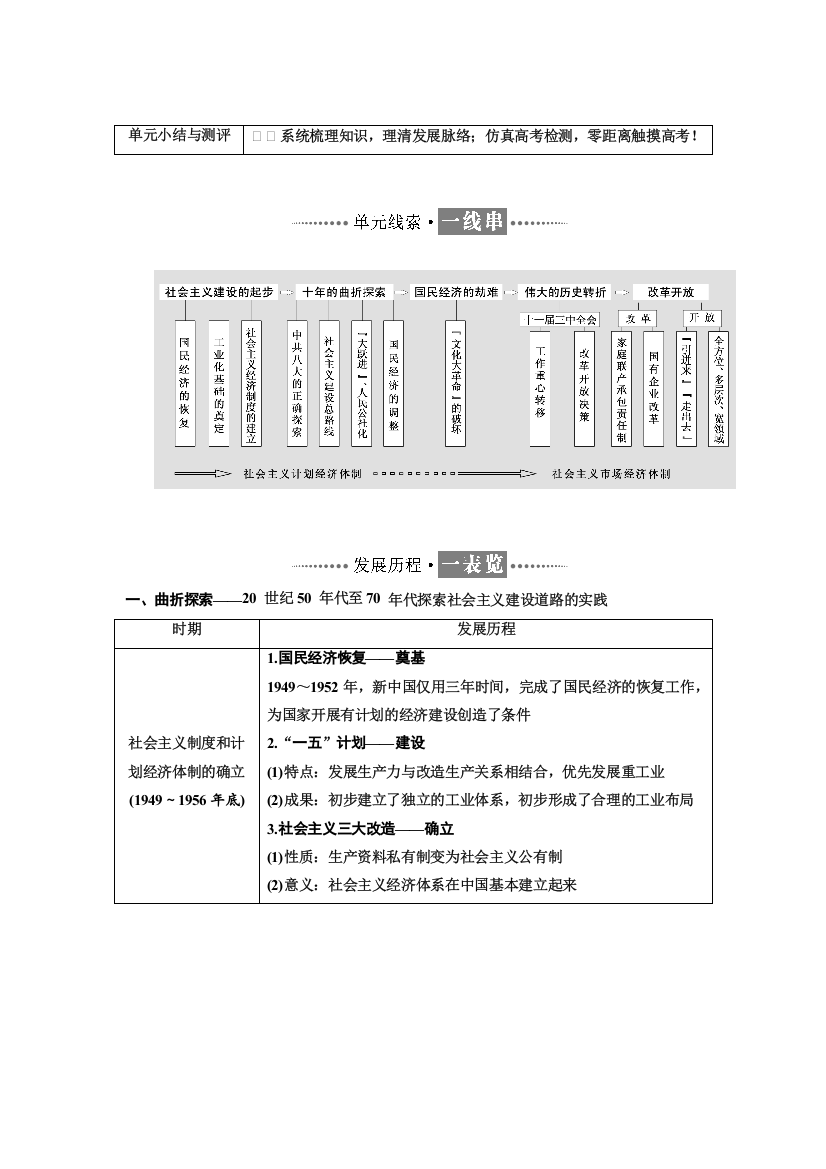 2018-2019学年历史人教版必修2学案：第四单元