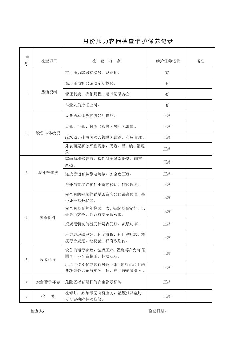 压力容器定期维护保养记录