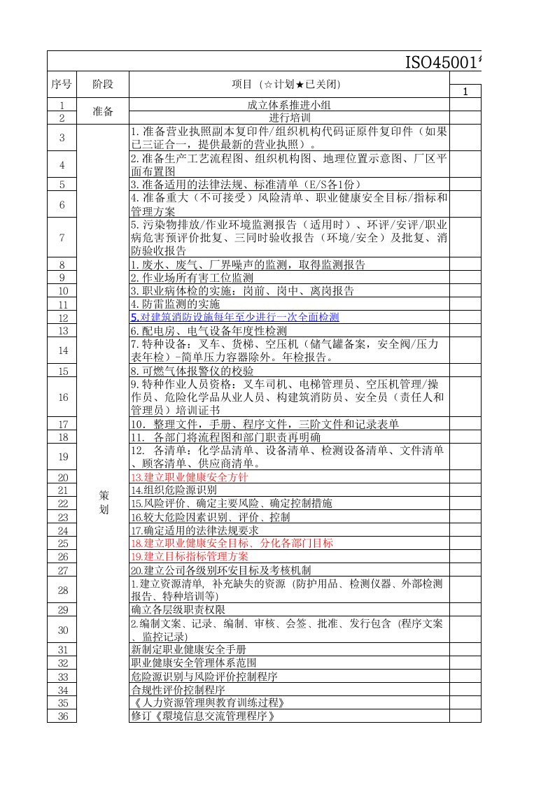 ISO45001：2018专案推进计划(修订版)