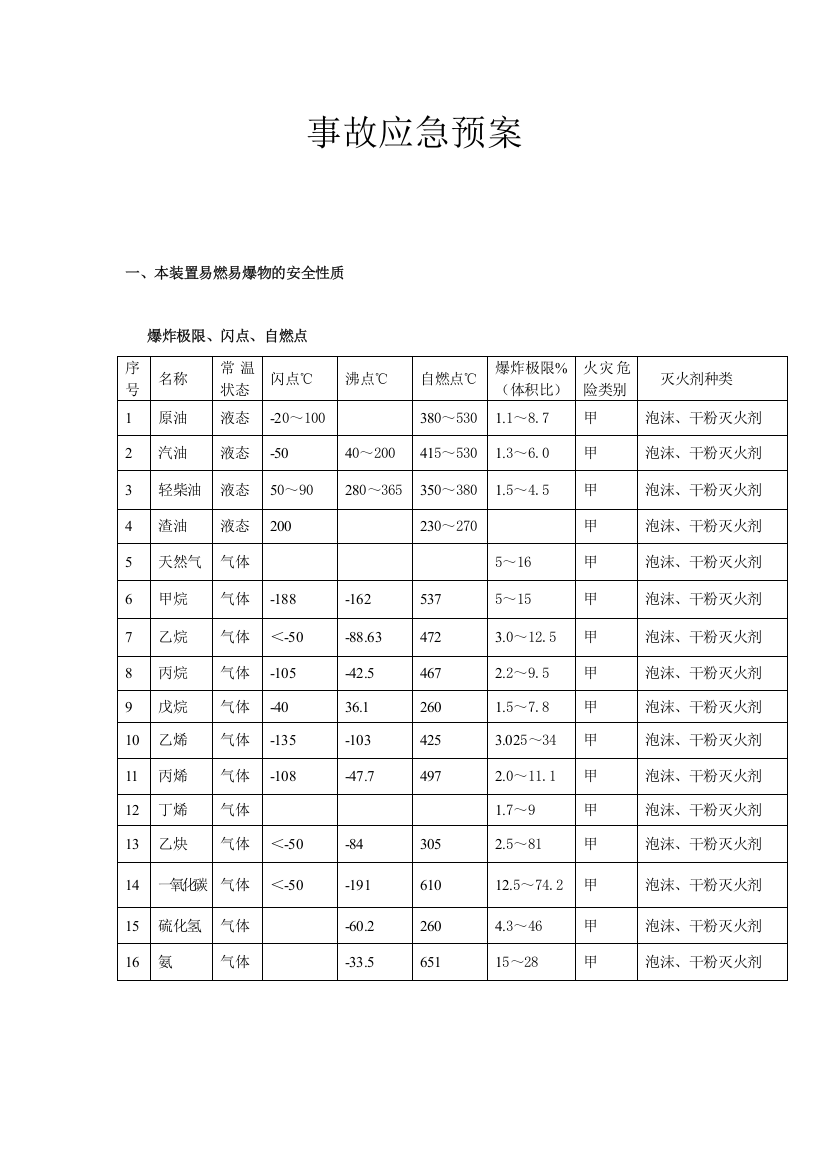 新版事故应急预案