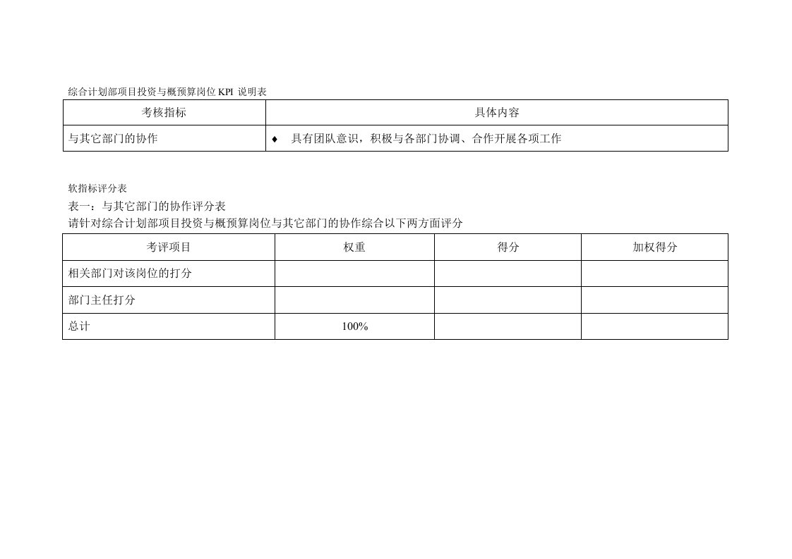 KPI绩效指标-某水电企业综合计划部项目投资与概预算岗位kpi说明表