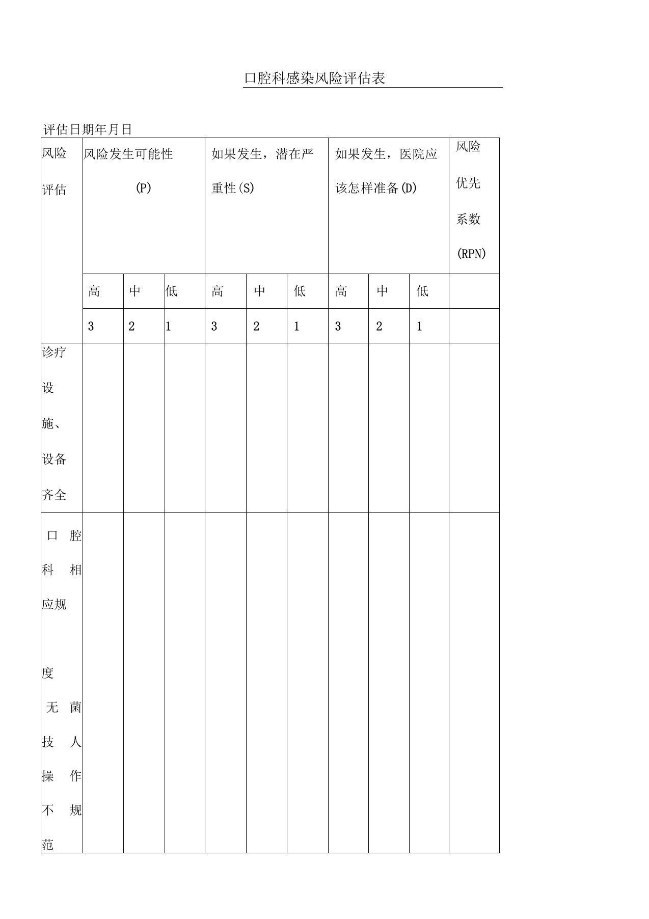 口腔科感染风险评估表格模板